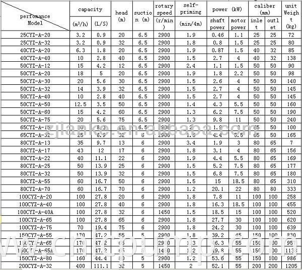 self priming oil pump crude oil pump diesel oil pump